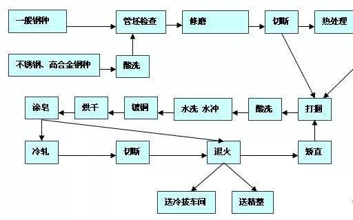 热轧钢板与冷轧钢板的区别都在这里了，以后再也不会傻傻分不清了