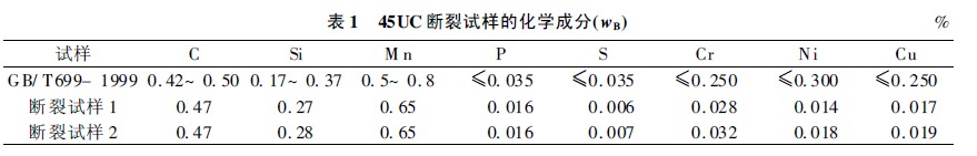 45优碳纯铁圆钢断裂试样的化学成分(wB)