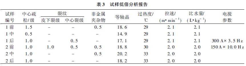 试样低倍分析报告