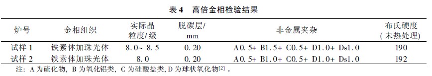 检验结果