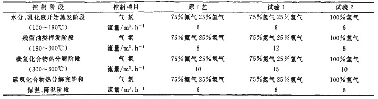 不同气体对纯铁带钢表面碳黑的试验对比