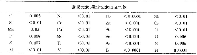YTO1原料纯铁成分化学分析结果%