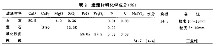 废渣钢熔炼原料纯铁渣钢中造渣材料化学成分
