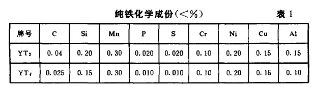 工业纯铁的化学成分表