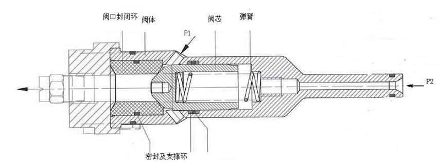 喷嘴阀的工作原理